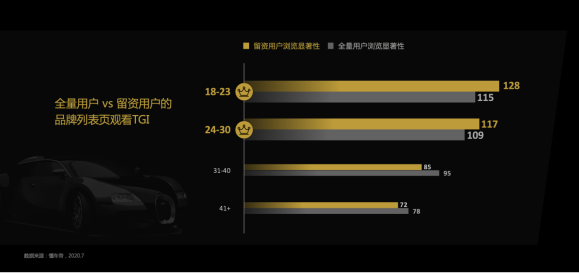 懂车帝报告：用户选车“品牌”效应明显，“口碑、圈子”影响年轻用户决策