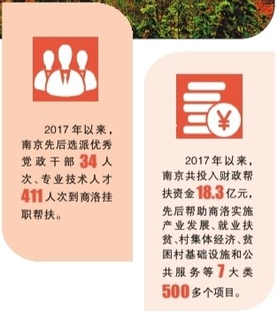 脱贫摘帽非终点 协作迎来新起步