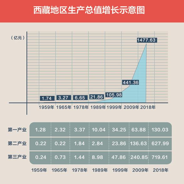 黨的光輝照耀雪域高原——紀(jì)念西藏民主改革60周年