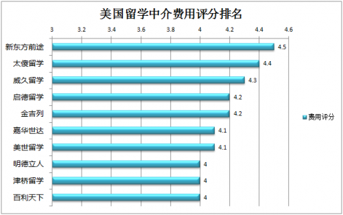 出国移民中介出国移民_出国留学中介怎么收费?_新通留学出国日本好不好