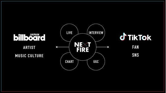 TikTok联合Billboard在日本推出全新音乐节目《Next Fire》