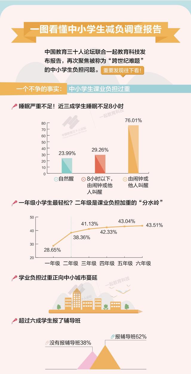 在线作业平台成“储蓄所”？朱永新提出“学分银行”概念或可打破“减负”僵局