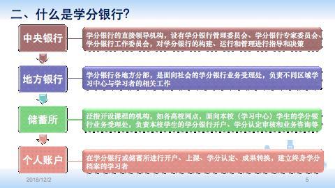 在线作业平台成“储蓄所”？朱永新提出“学分银行”概念或可打破“减负”僵局