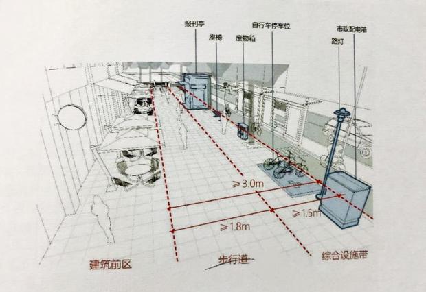 上海即将出台全国首份街道设计标准