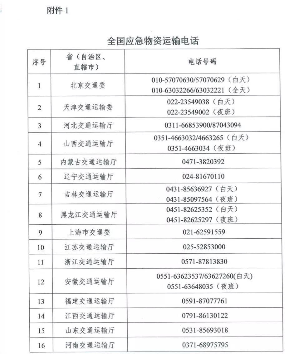 【国际在线】周知！各省应急运输电话请查收 《通行证》办理流程