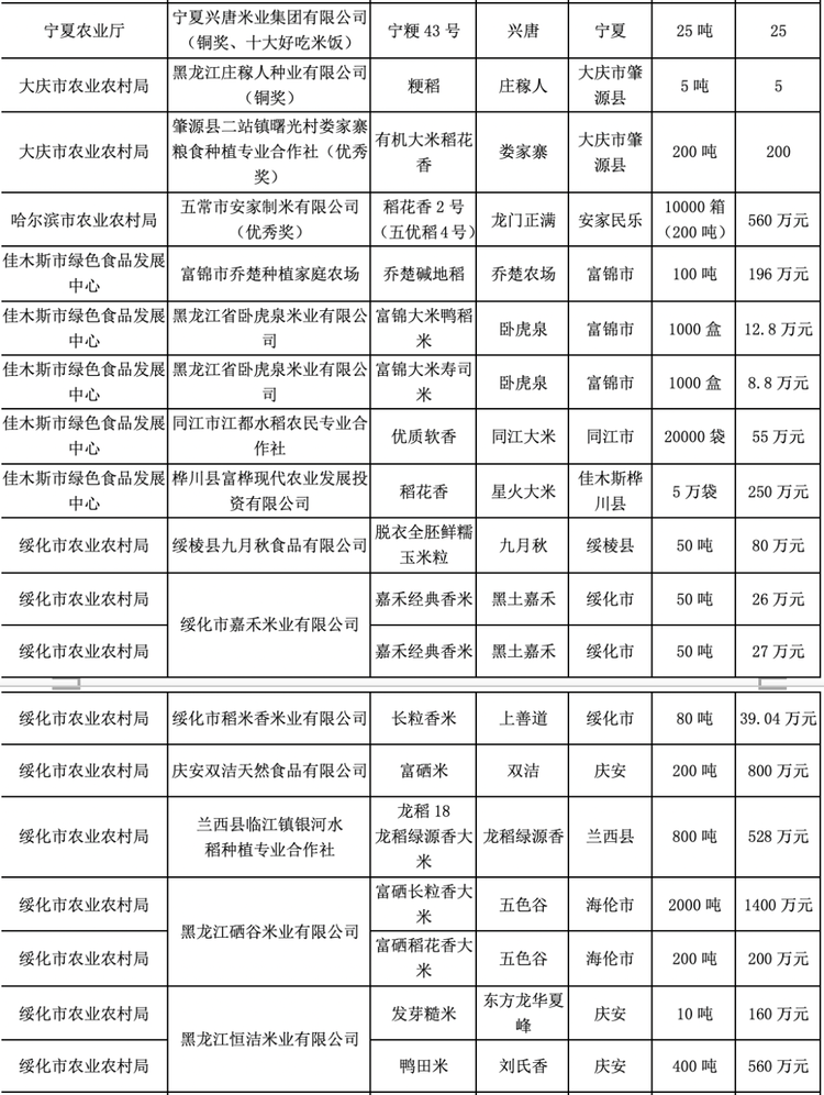 大米节又要来啦！黑龙江优质农产品首场拍卖会拉开序幕