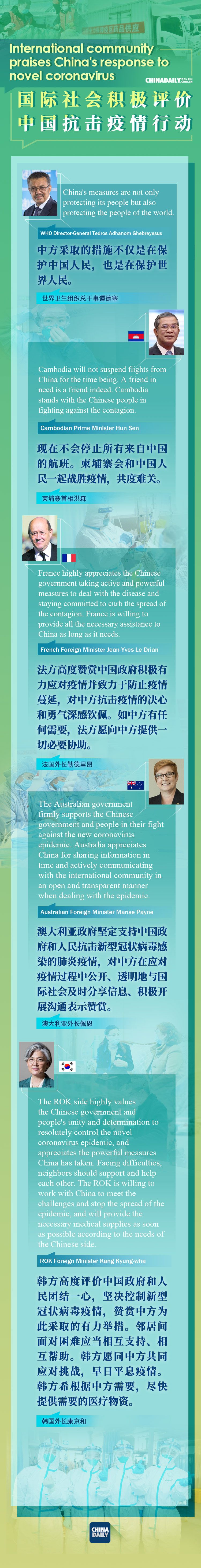 「中国日报网」国际社会积极评价中国抗击疫情行动