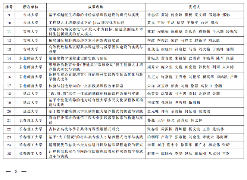 吉林省教学成果奖公布