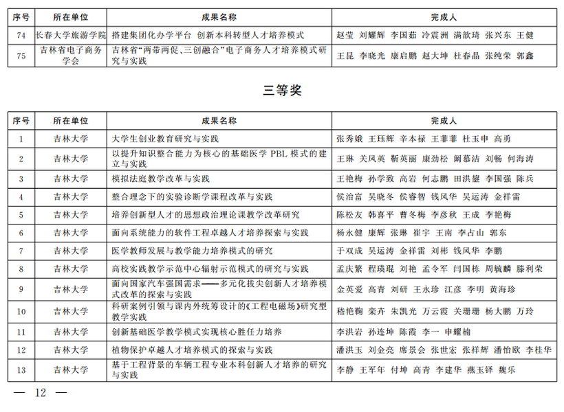 吉林省教学成果奖公布