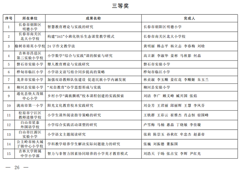 吉林省教学成果奖公布