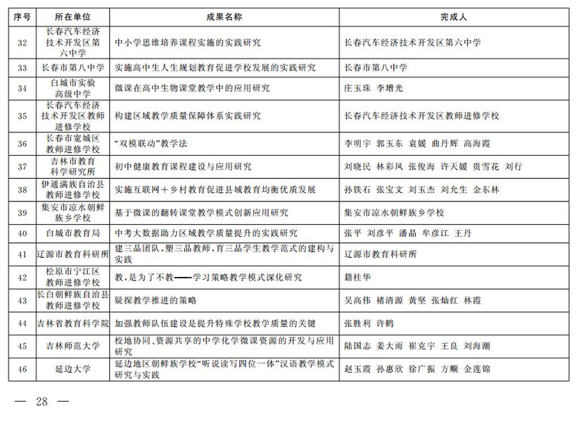 吉林省教学成果奖公布 吉林省教学成果奖公布