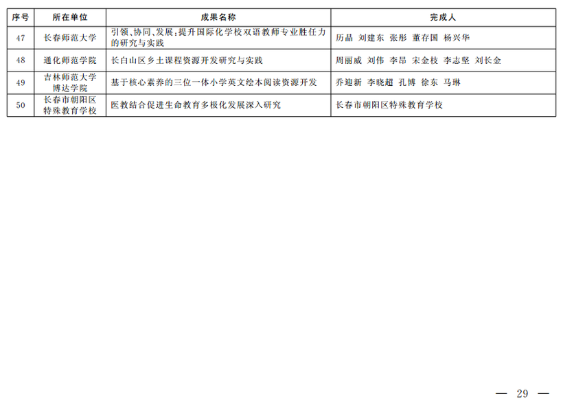 吉林省教学成果奖公布