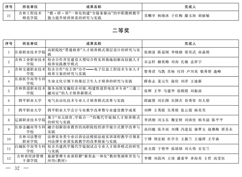 吉林省教学成果奖公布 吉林省教学成果奖公布