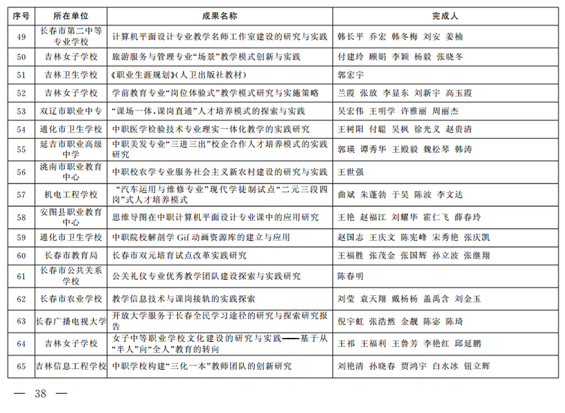 吉林省教学成果奖公布