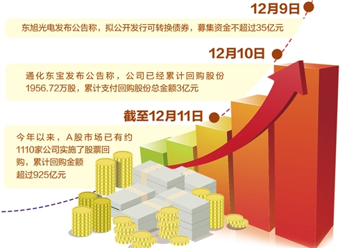 上市公司靠拢新规 股份回购有新气象