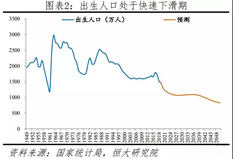 人口老龄化加速应“尽快放开三孩”？ 人口学专家：意义不大