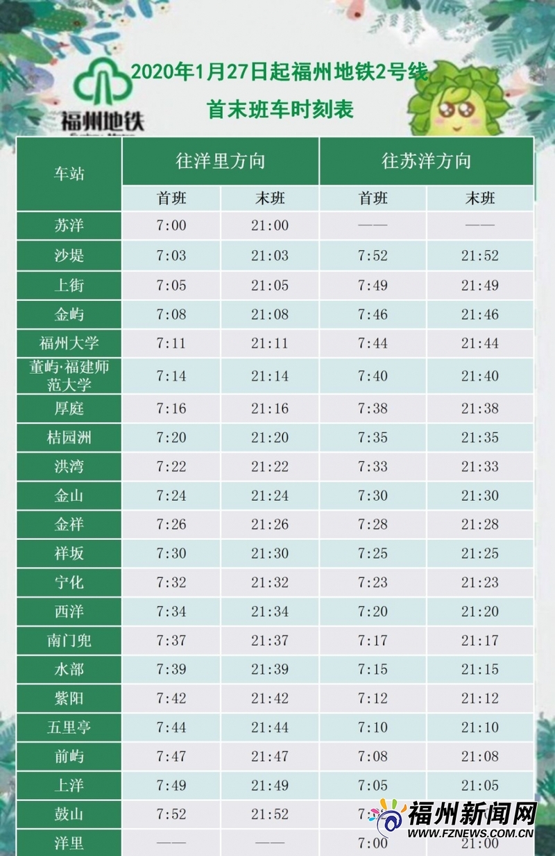 2月3日起福州地铁行车间隔30分钟 部分出入口关闭