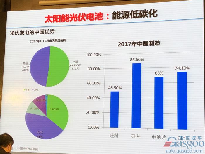 【新页面】【人物列表】欧阳明高：电动车革命之后是新能源革命，2025年将成关键转折点