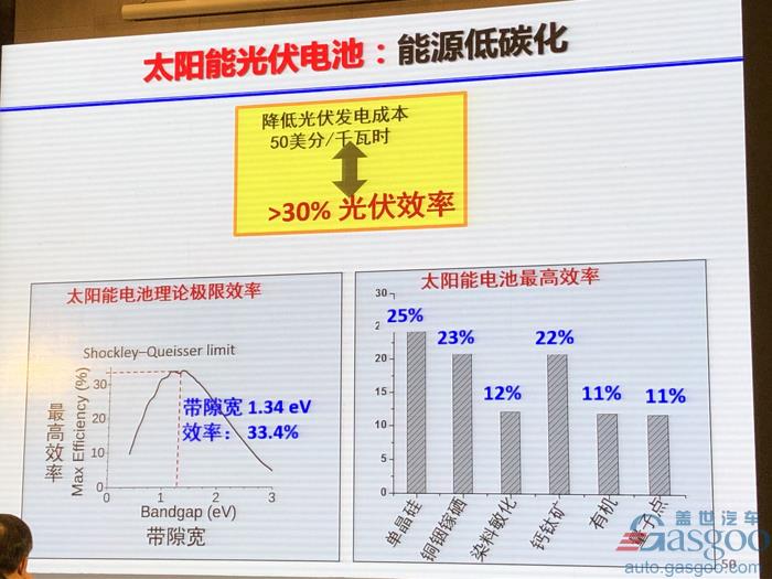 【新页面】【人物列表】欧阳明高：电动车革命之后是新能源革命，2025年将成关键转折点