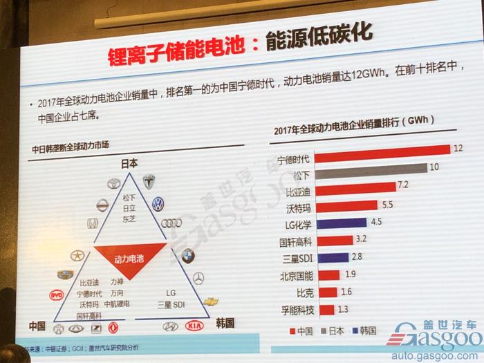 【新页面】【人物列表】欧阳明高：电动车革命之后是新能源革命，2025年将成关键转折点