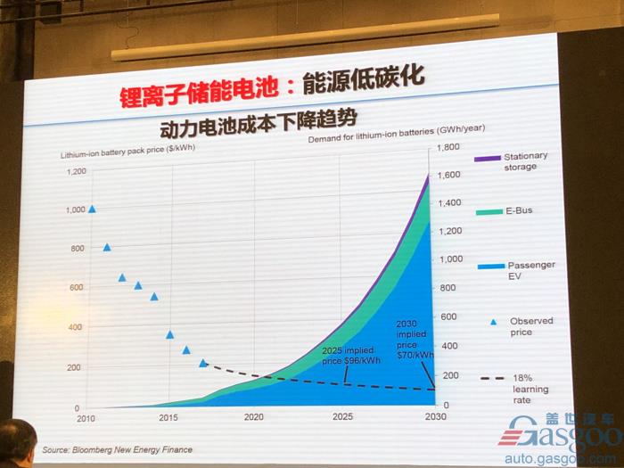 【新页面】【人物列表】欧阳明高：电动车革命之后是新能源革命，2025年将成关键转折点