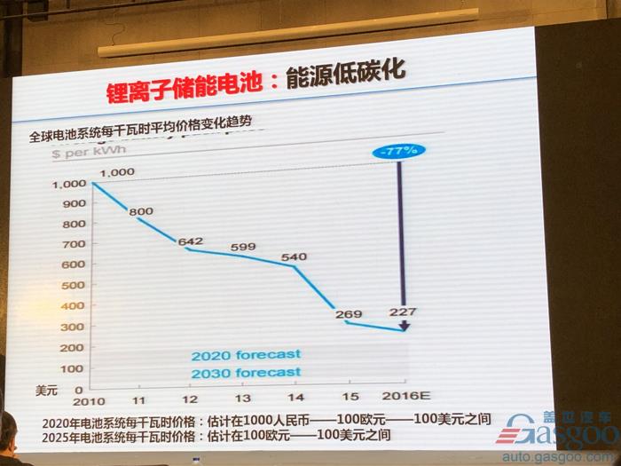 【新页面】【人物列表】欧阳明高：电动车革命之后是新能源革命，2025年将成关键转折点