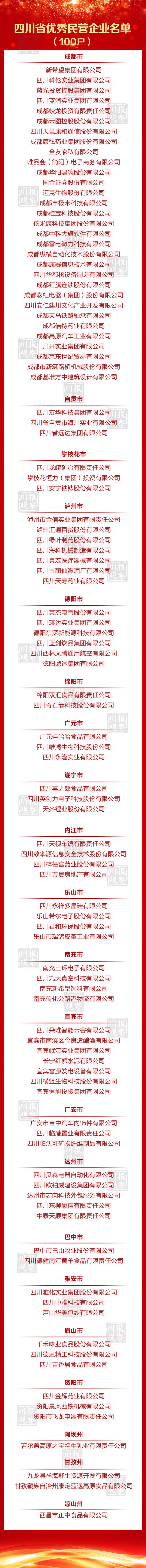 （导航成都）四川省委省政府表彰100名优秀民营企业家和100户优秀民营企业（附名单）