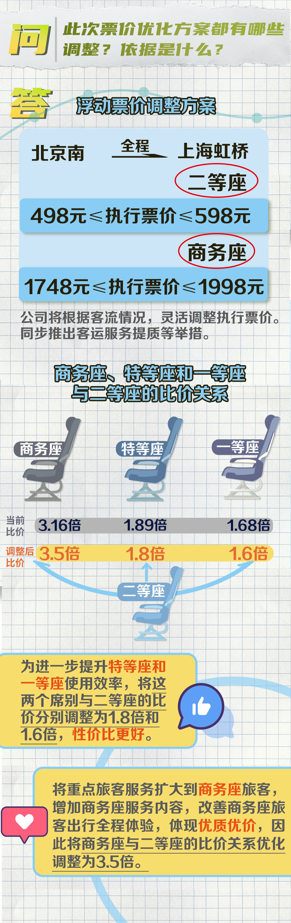 京滬高鐵“靜音車廂”怎么能做到？最新回應(yīng)來了！還有票價信息……