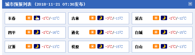 21日长春最低气温-12℃