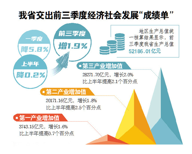 给力，有力，全力！决战70天，这样的数据很“山东”