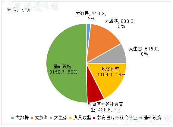 （要闻）贵州省：1至10月重大工程项目完成投资7702亿元