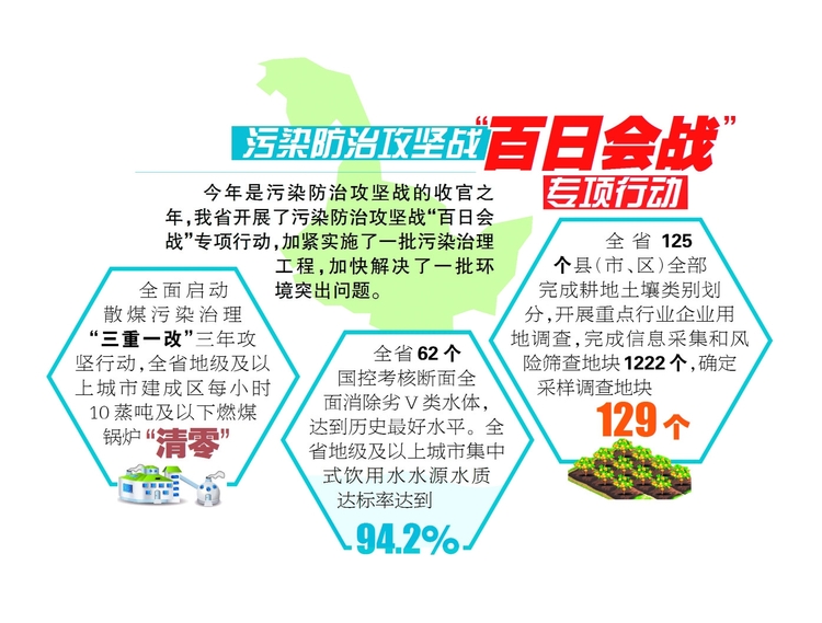 污染防治攻坚战专项行动 绘就龙江绿水青山新画卷