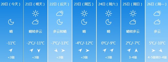 冷空气光临 黑龙江省大部地区气温较低