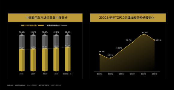 懂车帝报告：用户选车“品牌”效应明显，“口碑、圈子”影响年轻用户决策