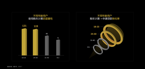 懂车帝报告：用户选车“品牌”效应明显，“口碑、圈子”影响年轻用户决策