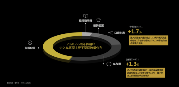 懂车帝报告：用户选车“品牌”效应明显，“口碑、圈子”影响年轻用户决策