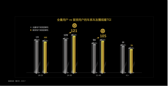 懂车帝报告：用户选车“品牌”效应明显，“口碑、圈子”影响年轻用户决策