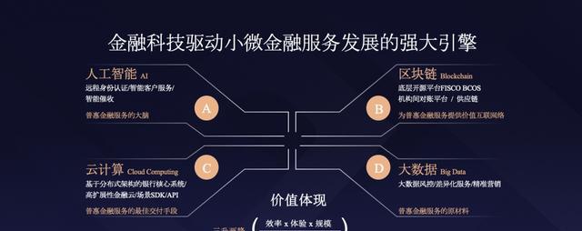 微众银行以金融科技创新为基石 为更多小微企业主提供更好的服务