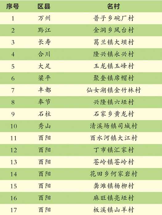【聚焦重庆】17个村入选重庆第二批历史文化名村名录