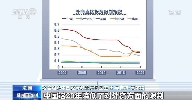 国际视野下的“十三五”规划丨经合组织：五年来中国经济发展超出预期