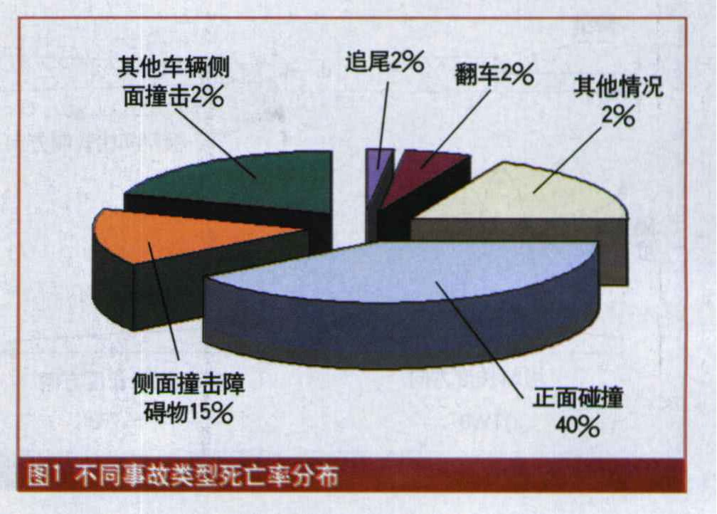 不了解这两点 别说你很懂沃尔沃汽车的安全