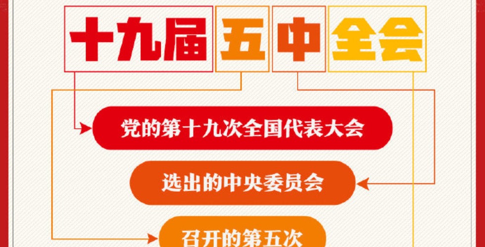 中国共产党第十九届中央委员会第五次全体会议公报