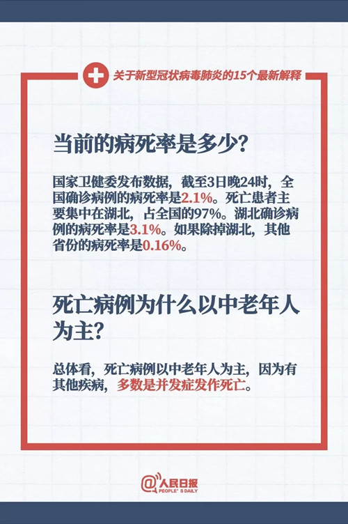 转扩！关于新型冠状病毒肺炎的15个最新解释