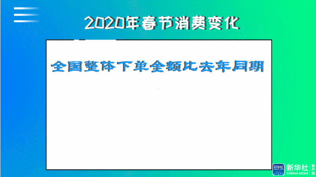 「新华社」强劲“宅”经济，春节不白过