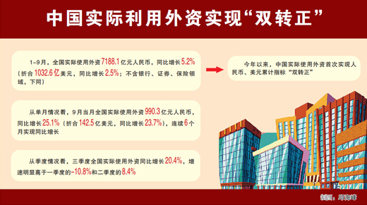 对中国经济有信心 多家跨国公在华加大投资