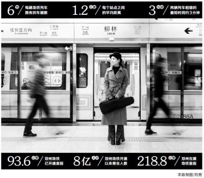 【河南在线-文字列表】【移动端-新闻列表带图】郑州地铁：驶过人们的梦境