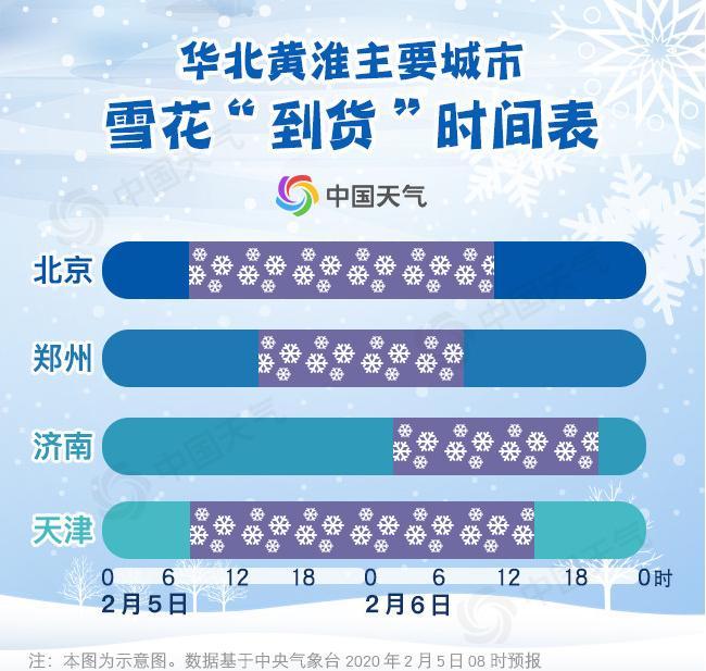 「中新网」鼠年第二场雪“上线” 看看你家雪花啥时候到货？
