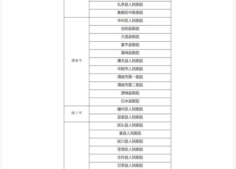 陕西省公布首批131家新型冠状病毒感染的肺炎定点医院名单