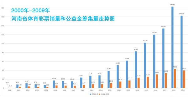 追梦20年 不忘公益心——河南电脑体育彩票上市发行20周年