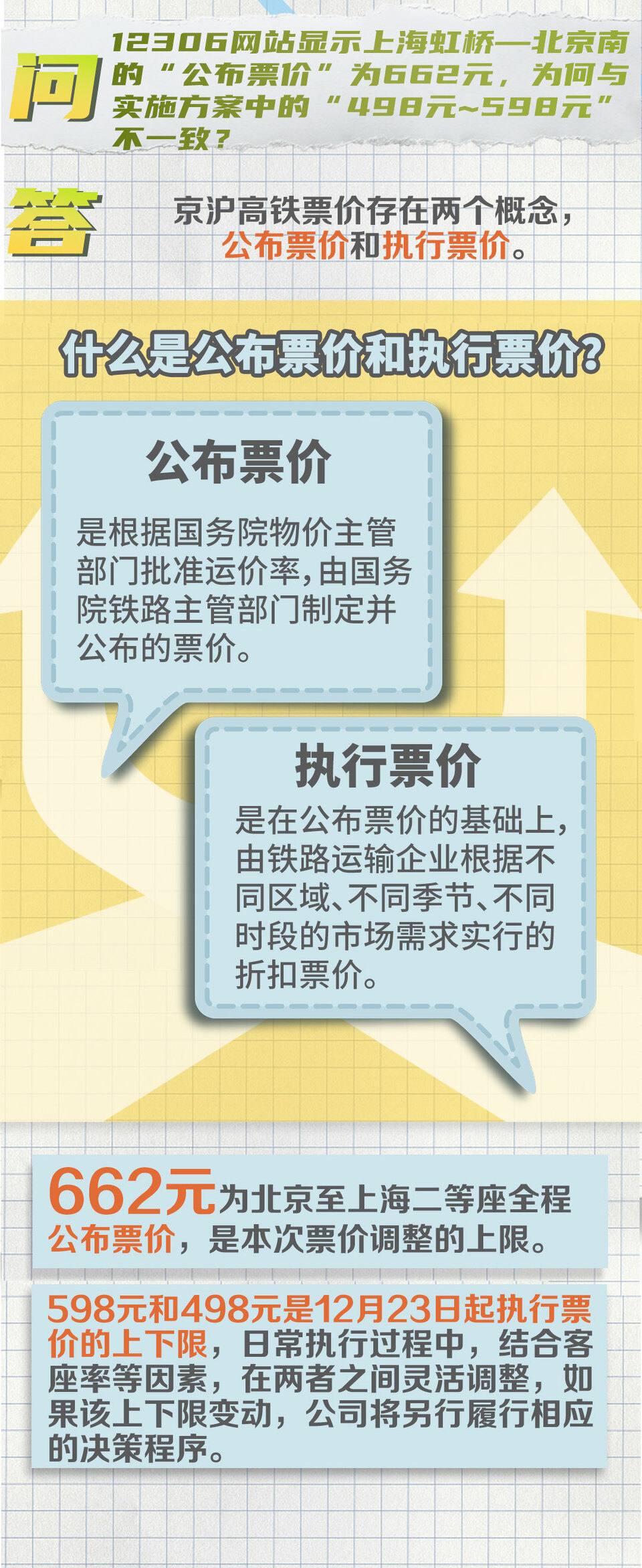 京滬高鐵“靜音車廂”怎么能做到？最新回應(yīng)來了！還有票價(jià)信息……